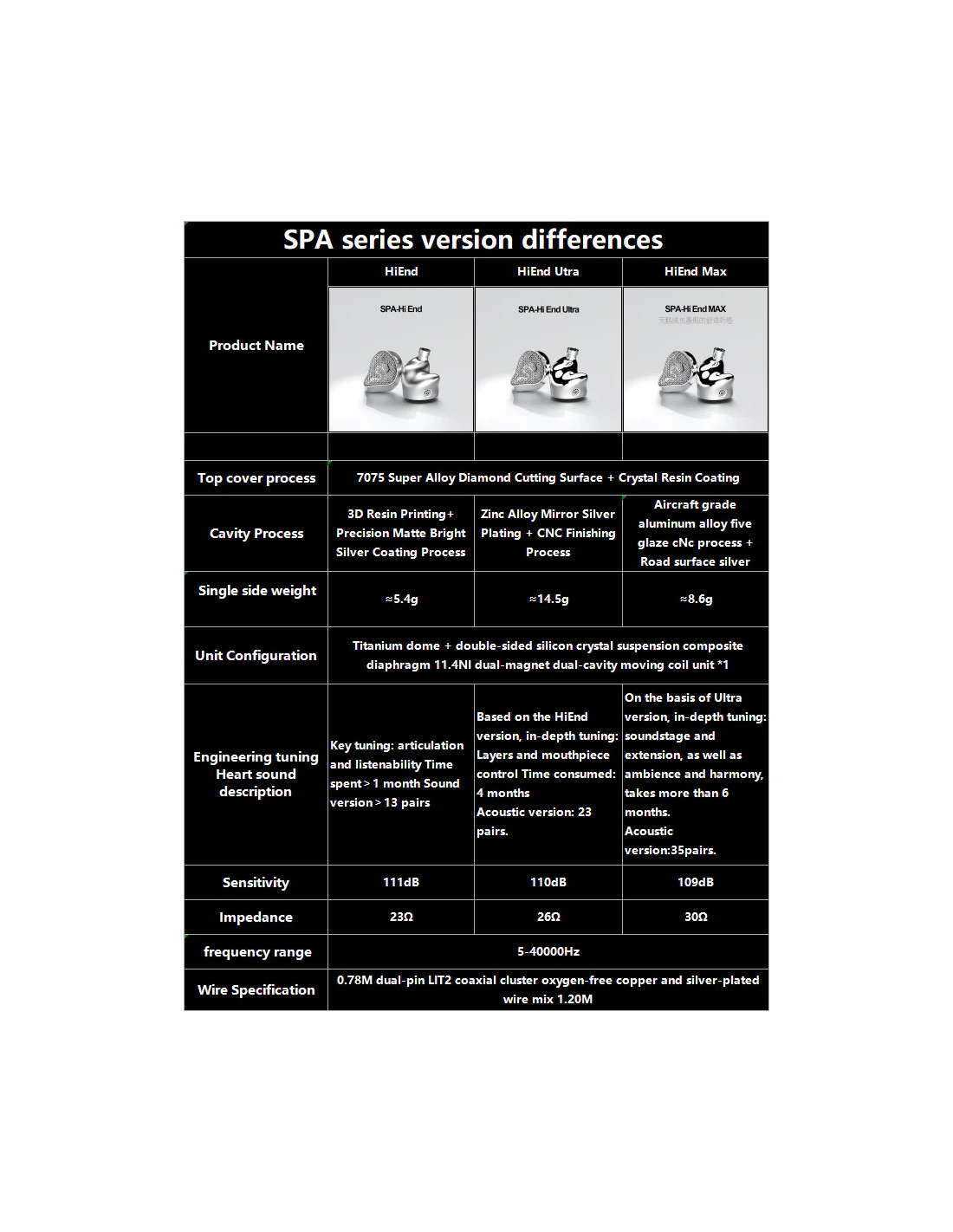 EarAcoustics Audio SPA-High End Ultra3 EarAcoustics Audio SPA High End Ultra3
