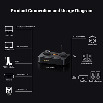 Fosi Audio K7 Desktop DAC Headphone Amplifier6 Fosi Audio K7 Desktop DAC Headphone Amplifier6