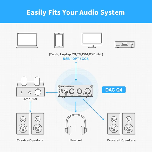 Fosi Audio Q4 Desktop DAC Headphone Amplifier5 Fosi Audio Q4 Desktop DAC Headphone Amplifier5