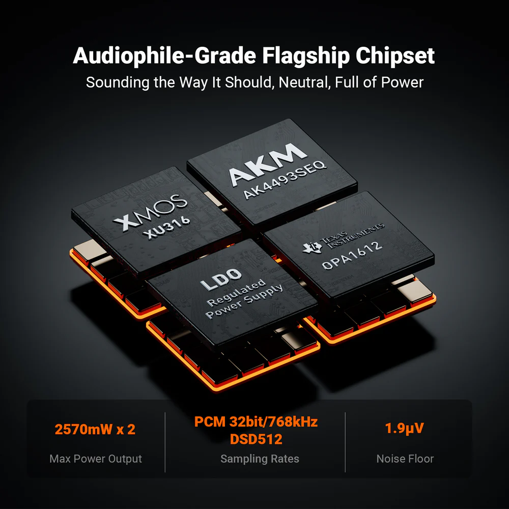 Fosi Audio ZH3 DAC Headphone Amp2 Fosi Audio ZH3 DAC Headphone Amp2